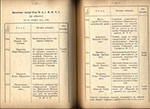 Почётные члены Общества В.н.с.И.М.Т.У. на 1 января 1914 г. стр.78-79