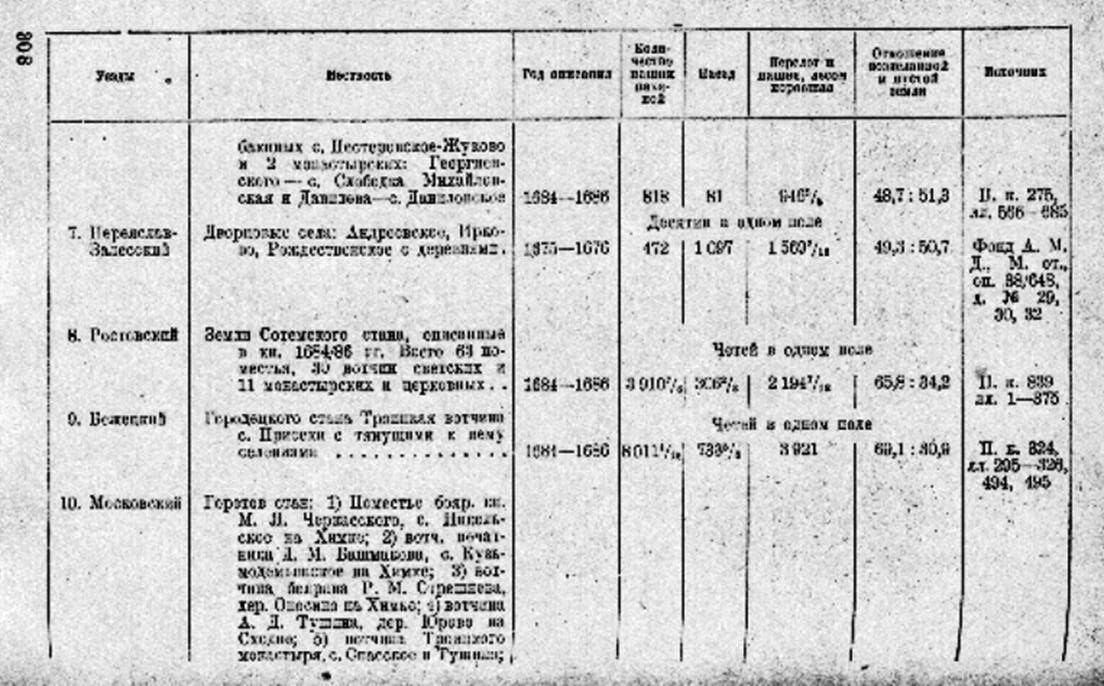 (Ю.В. Готье. Замосковный край в XVII веке. Опыт исследования по истории экономического быта Московской Руси.// Второе просмотренное издание.// Государственное социально-экономическое издательство. Москва. 1937. С.308-309)