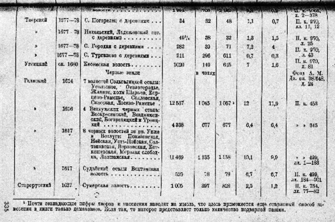 (Ю.В. Готье. Замосковный край в XVII веке. Опыт исследования по истории экономического быта Московской Руси.// Второе просмотренное издание.// Государственное социально-экономическое издательство. Москва. 1937. С.334-339)