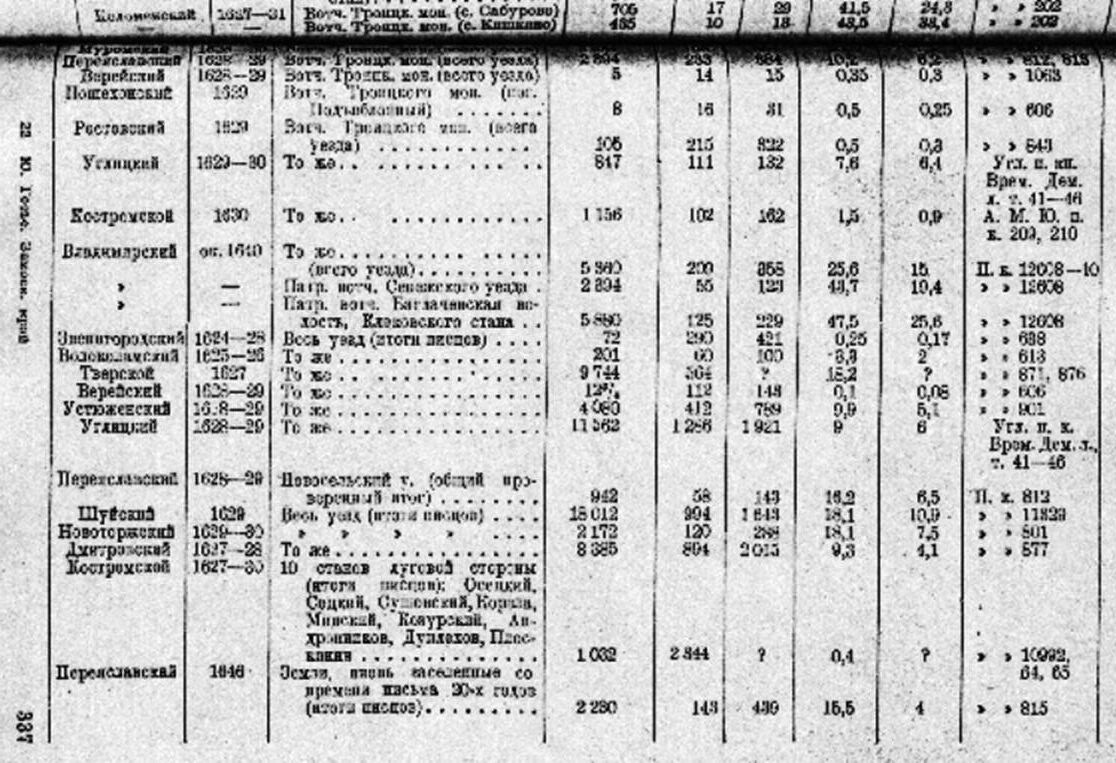 (Ю.В. Готье. Замосковный край в XVII веке. Опыт исследования по истории экономического быта Московской Руси.// Второе просмотренное издание.// Государственное социально-экономическое издательство. Москва. 1937. С.334-339)