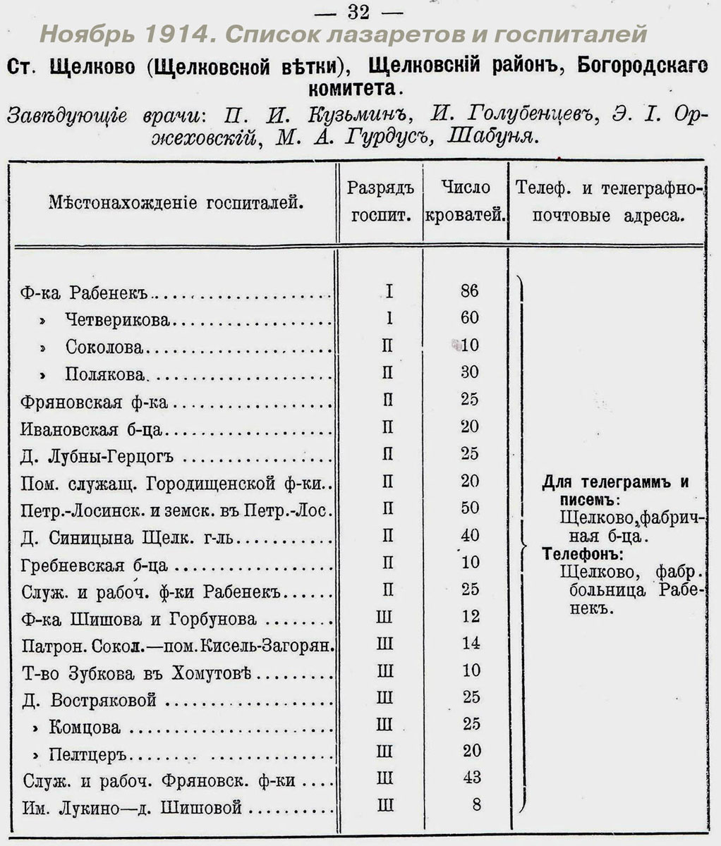 Ноябрь 1914. Список лазаретов и госпиталей. Щелковский район