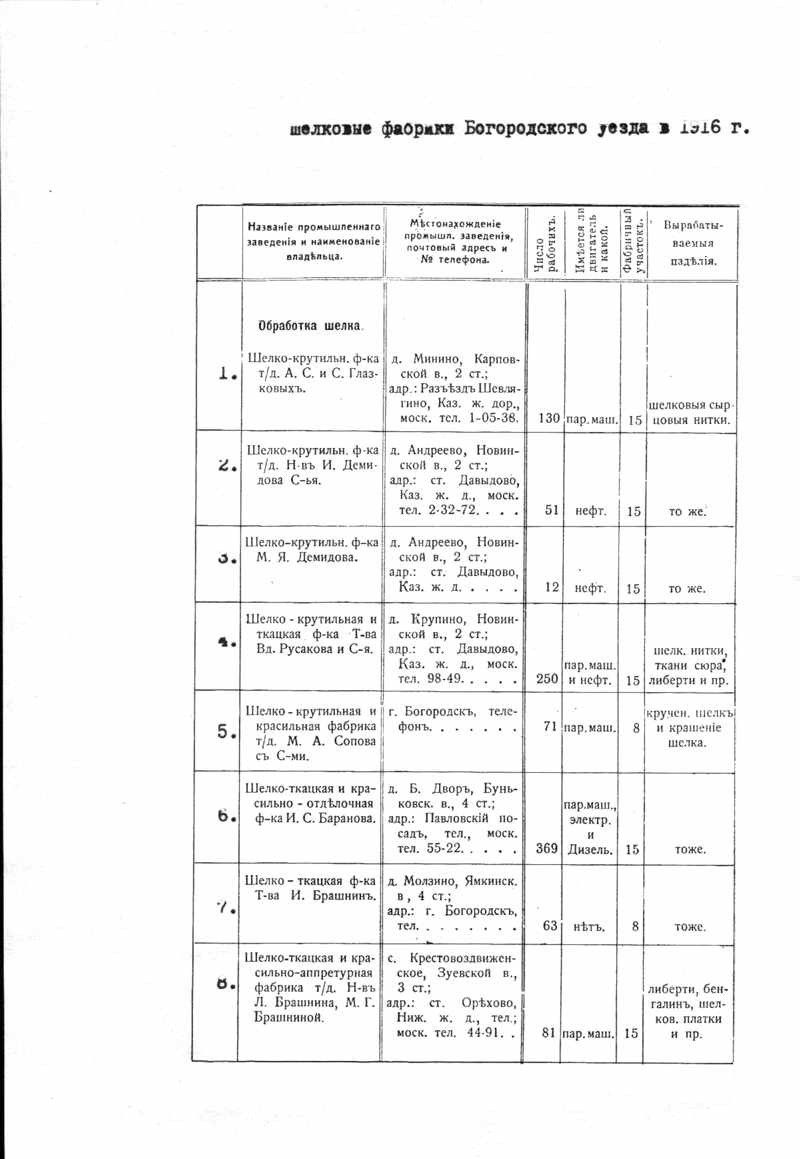 Шелковые фабрики Богородского уезда в 1916г