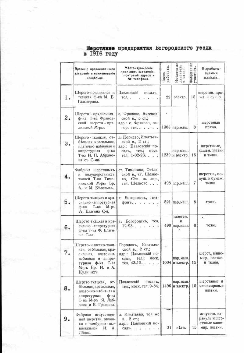 Шерстяные предприятия Богородского уезда в 1916г.