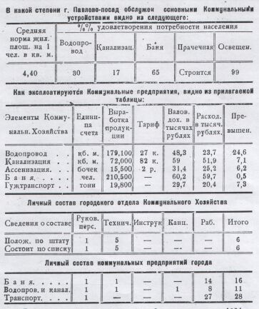 Коммунальное хозяйство города Павлово-посада