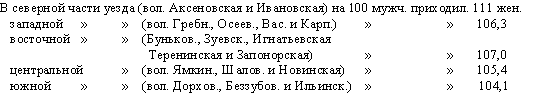 Распределение полов по отдельным частям Богородского уезда