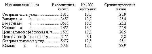 Естественный прирост