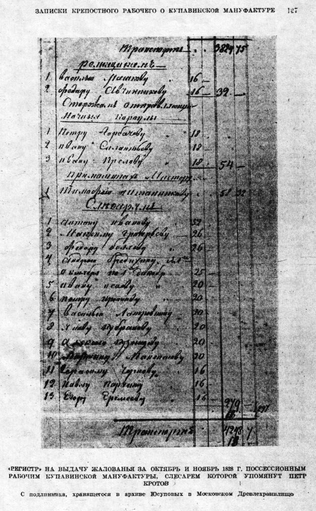 Записки крепостного рабочего Петра Кротова о Купавинской мануфактуре. 