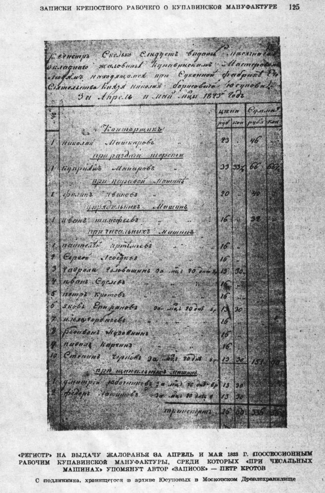 Записки крепостного рабочего Петра Кротова о Купавинской мануфактуре. 