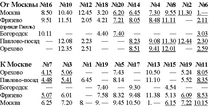 Зимнее расписание поездов . Управлением Нижегородской дороги составлено зимнее расписание, вводимое в половине октября (по московскому времени): 