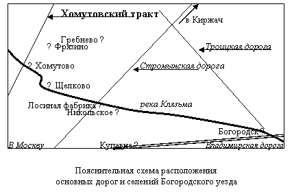 Пояснительная схема расположения основных дорог и селений огородского уезда